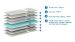 Matelas Vipack Jumper
