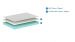 Matelas Vipack Visco