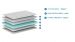 Matelas Vipack Classic