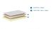 Matelas Vipack Comfort
