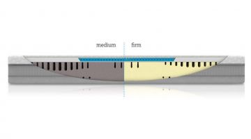 Technogel Soffio Matelas