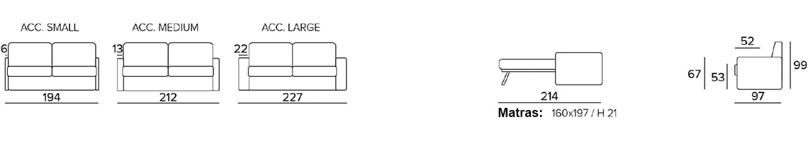 « Dimensions